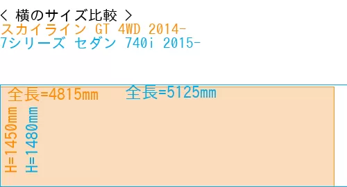 #スカイライン GT 4WD 2014- + 7シリーズ セダン 740i 2015-